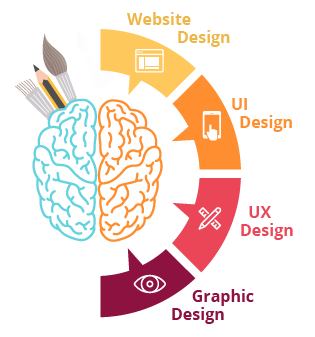 top web design company kuwait team